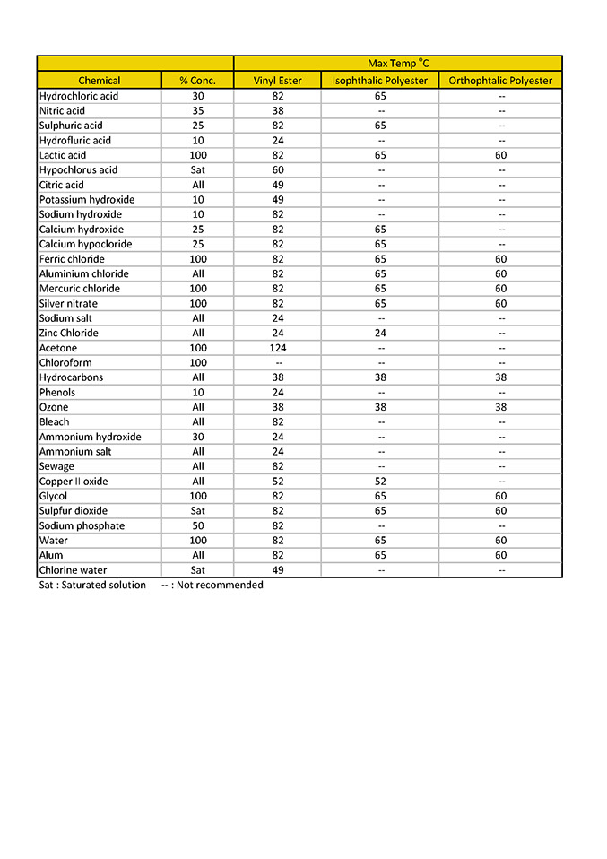 Pultrac chemical resistant guide